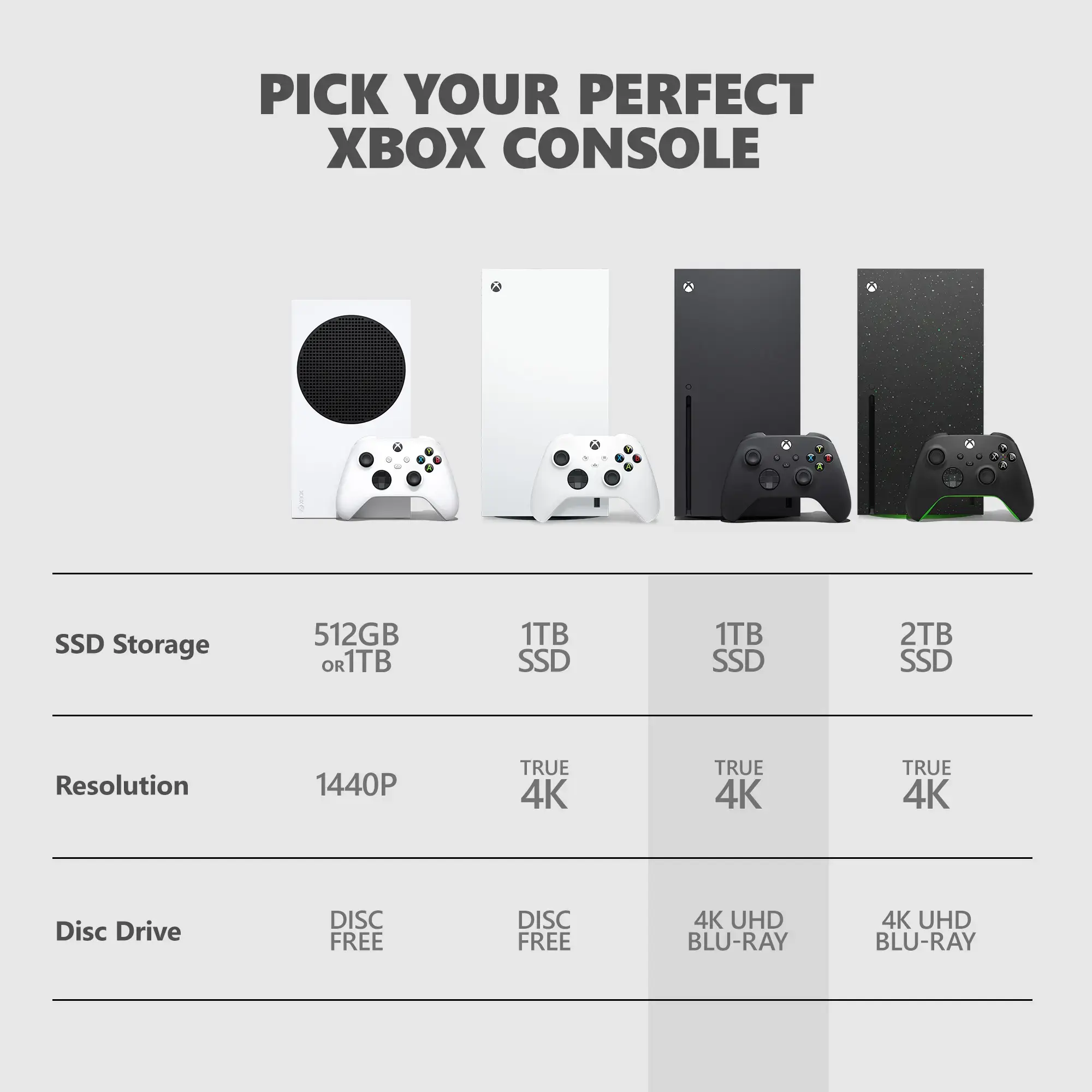 Microsoft - Xbox Series X 1TB Console - Carbon Black